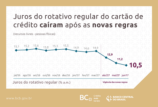 Resultado de imagem para O Banco Central divulgou nesta quinta(28), uma notícia excelente em relação às contas públicas: