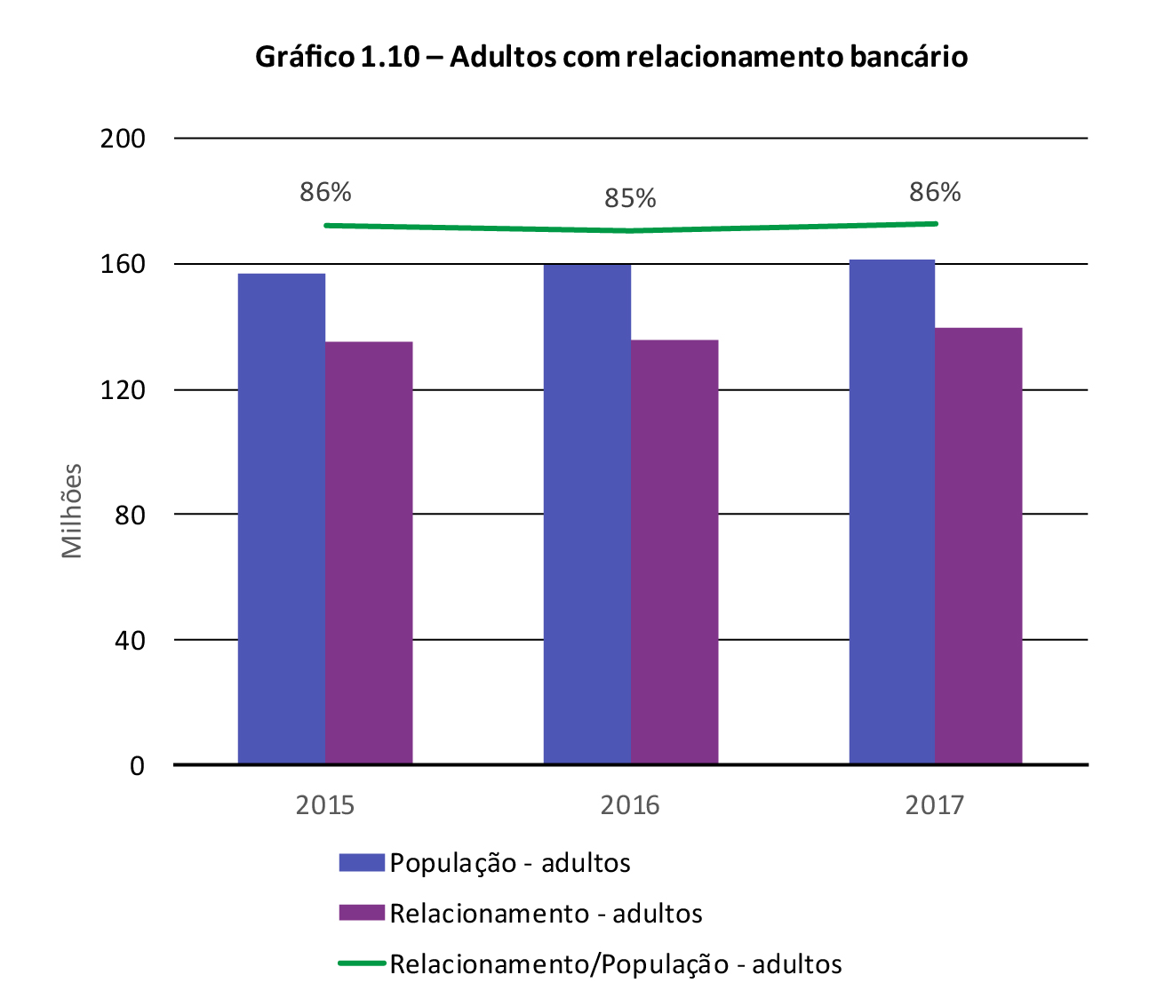 grafico1.10