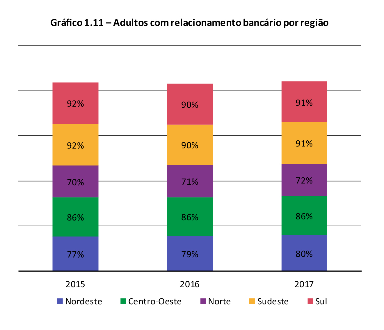 grafico1.11