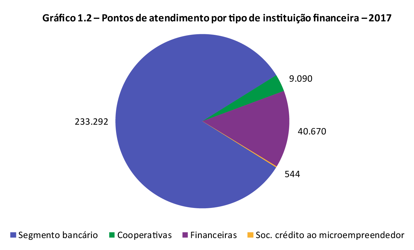 Gráfico 1.2