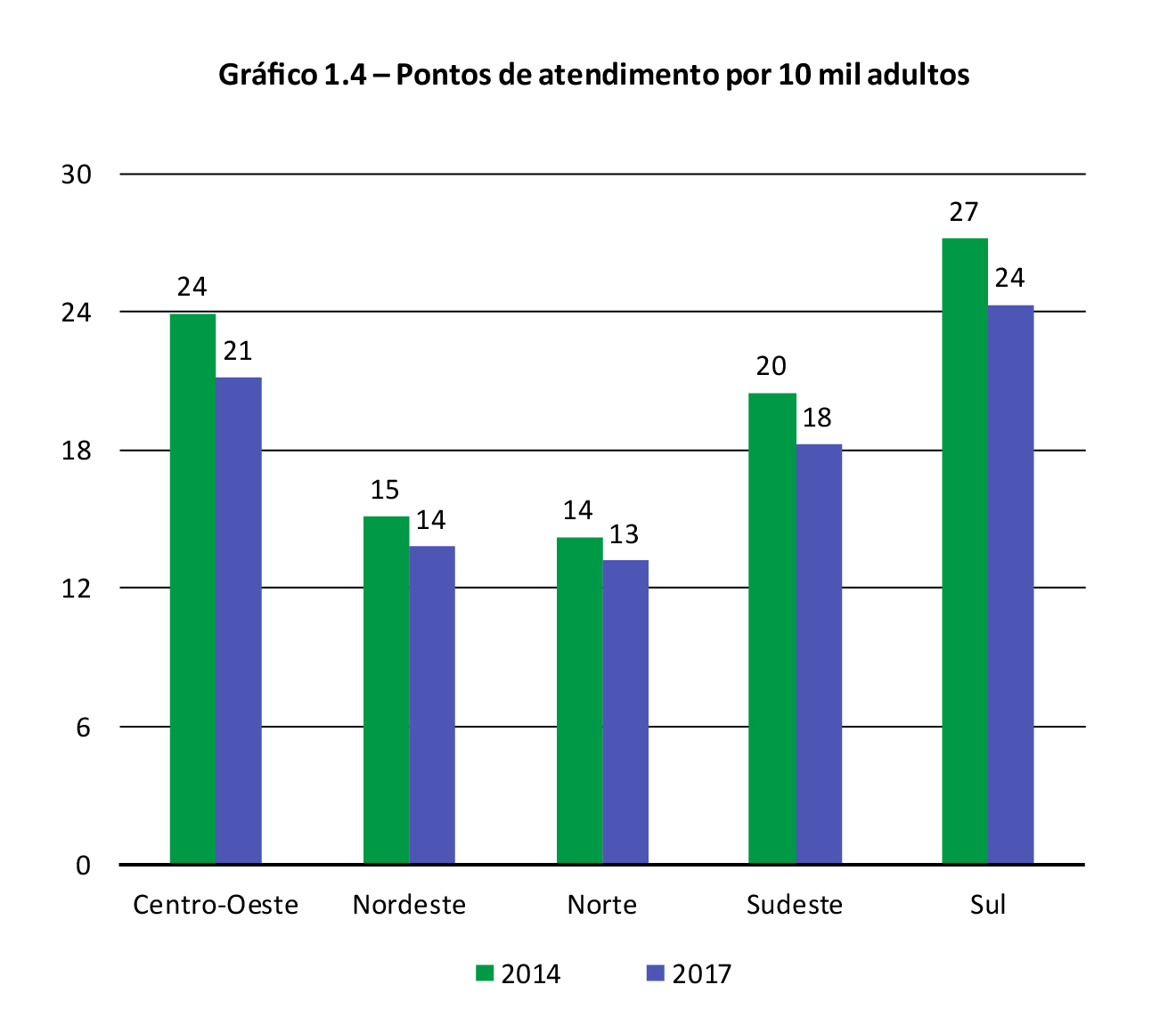 Gráfico 1.4