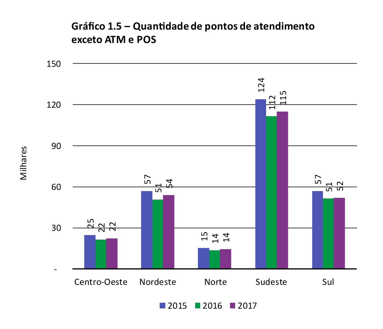 Gráfico 1.5