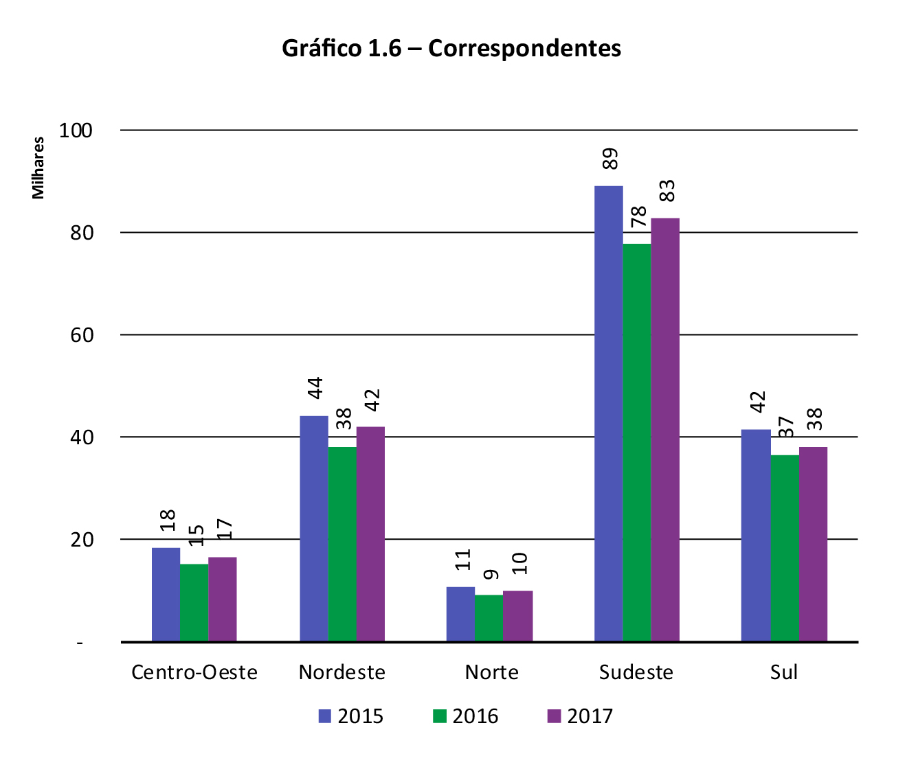 Gráfico 1.6