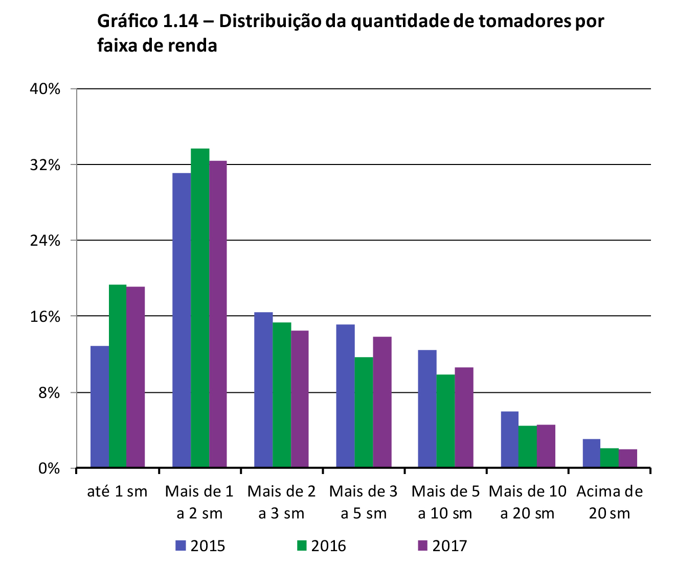 grafico1.14