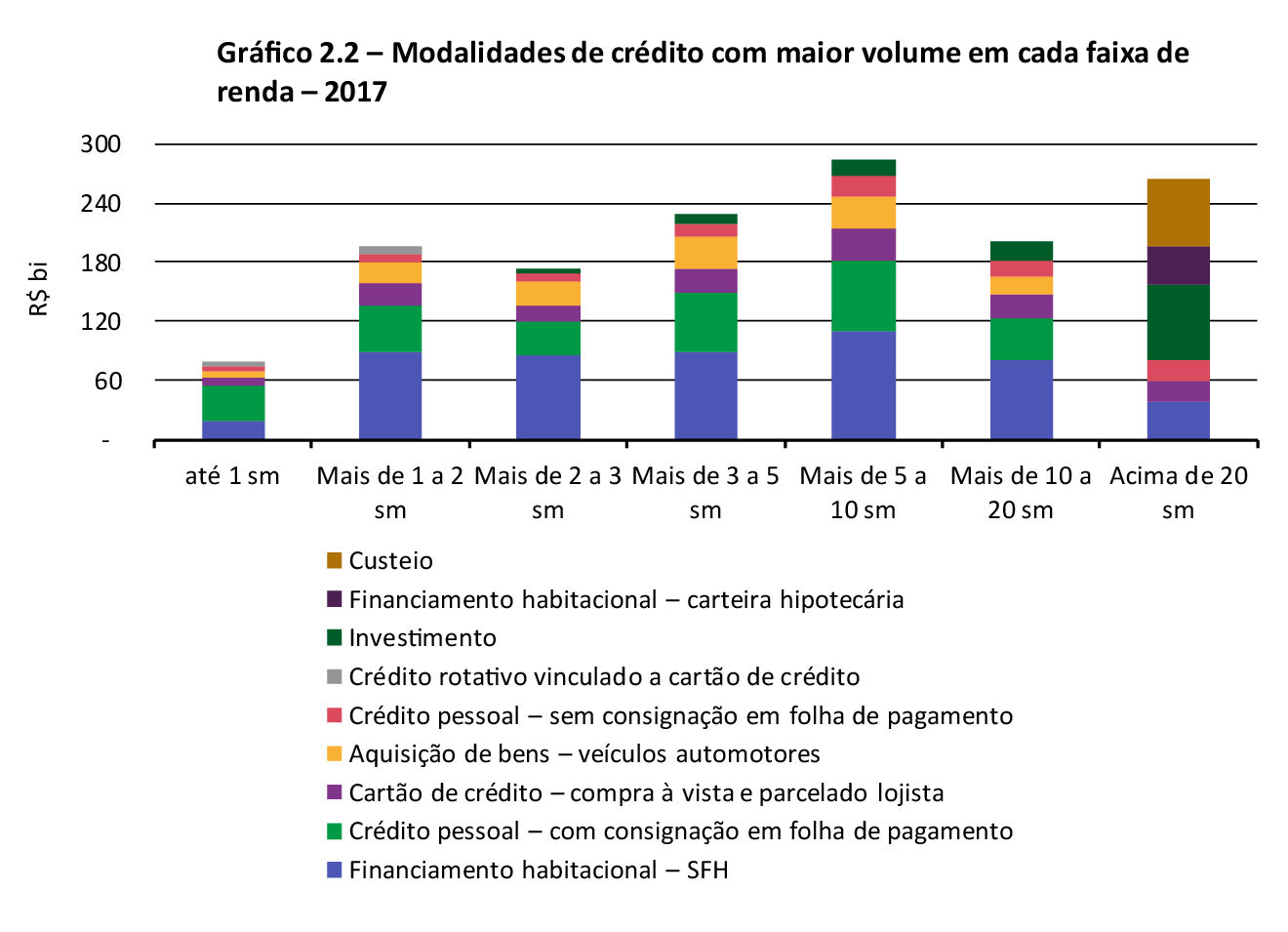 Gráfico 2.2