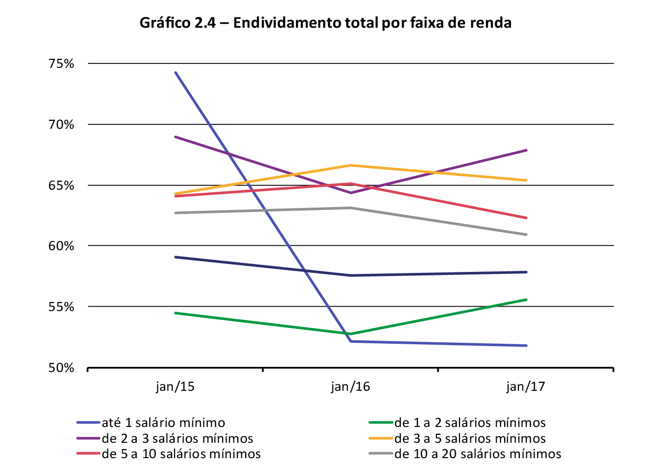 Gráfico 2.4