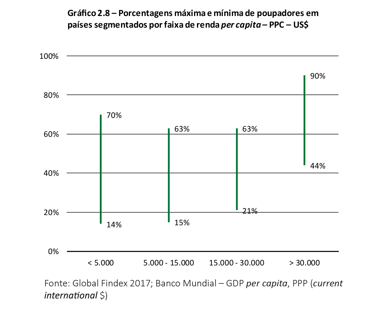 Gráfico 2.8