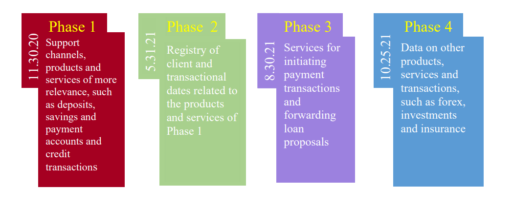 Featured image of post Communique To Bank Customers To Inform Change In Correspondant Bank - We have had effective communications with mdbs and called on them to take joint actions to support infrastructure investment as well as catalyze private investment.