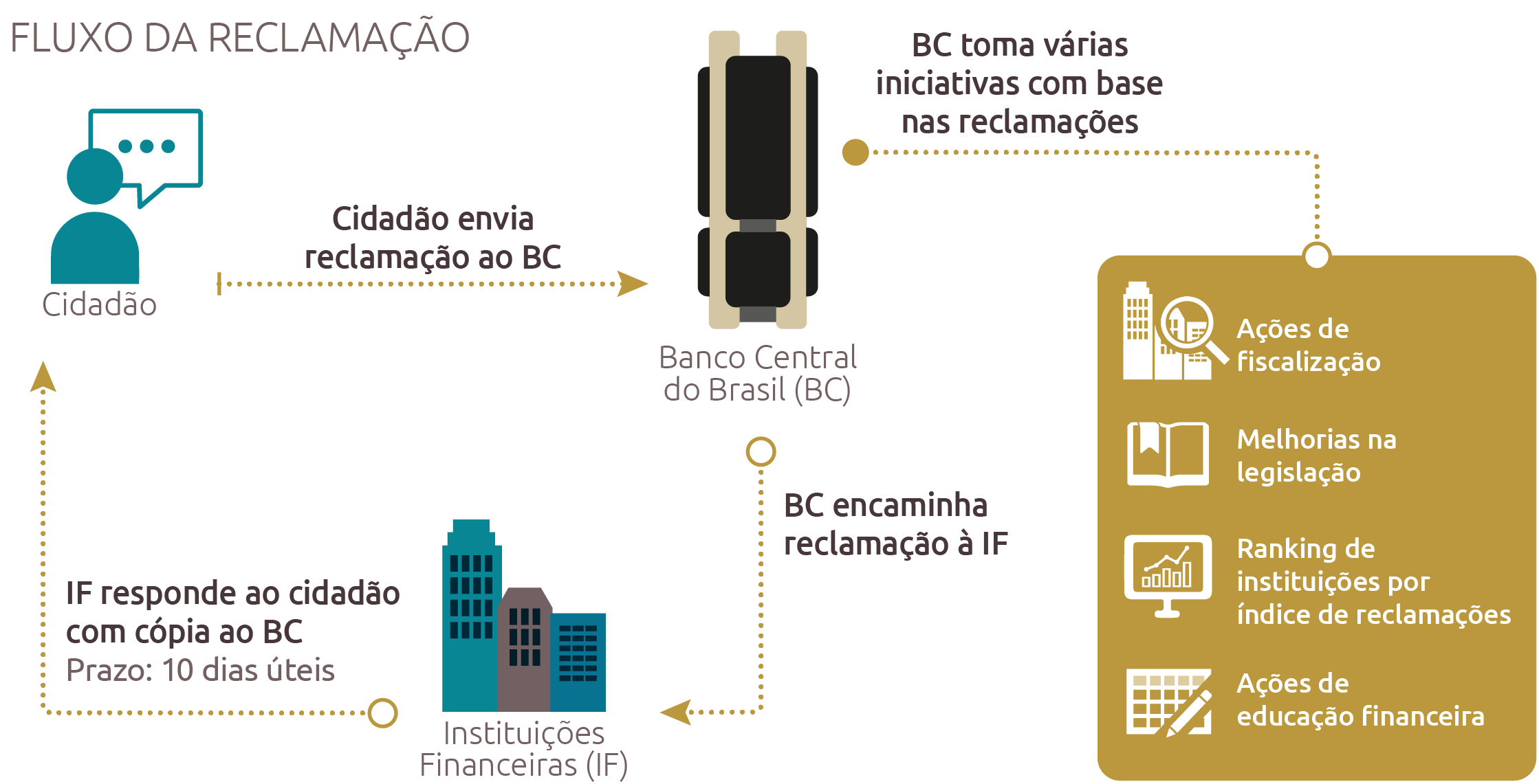 Open English: Telefone, Reclamações, Falar com Atendente, Ouvidoria