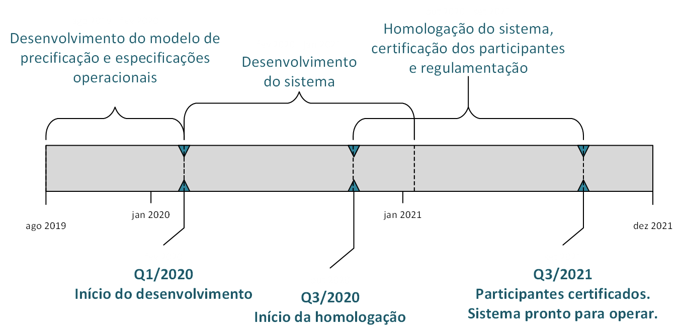 Modelo De Carta De Quitação Cheque - Vários Modelos