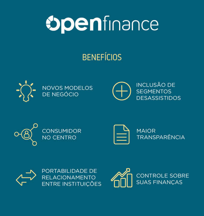 Open Finance