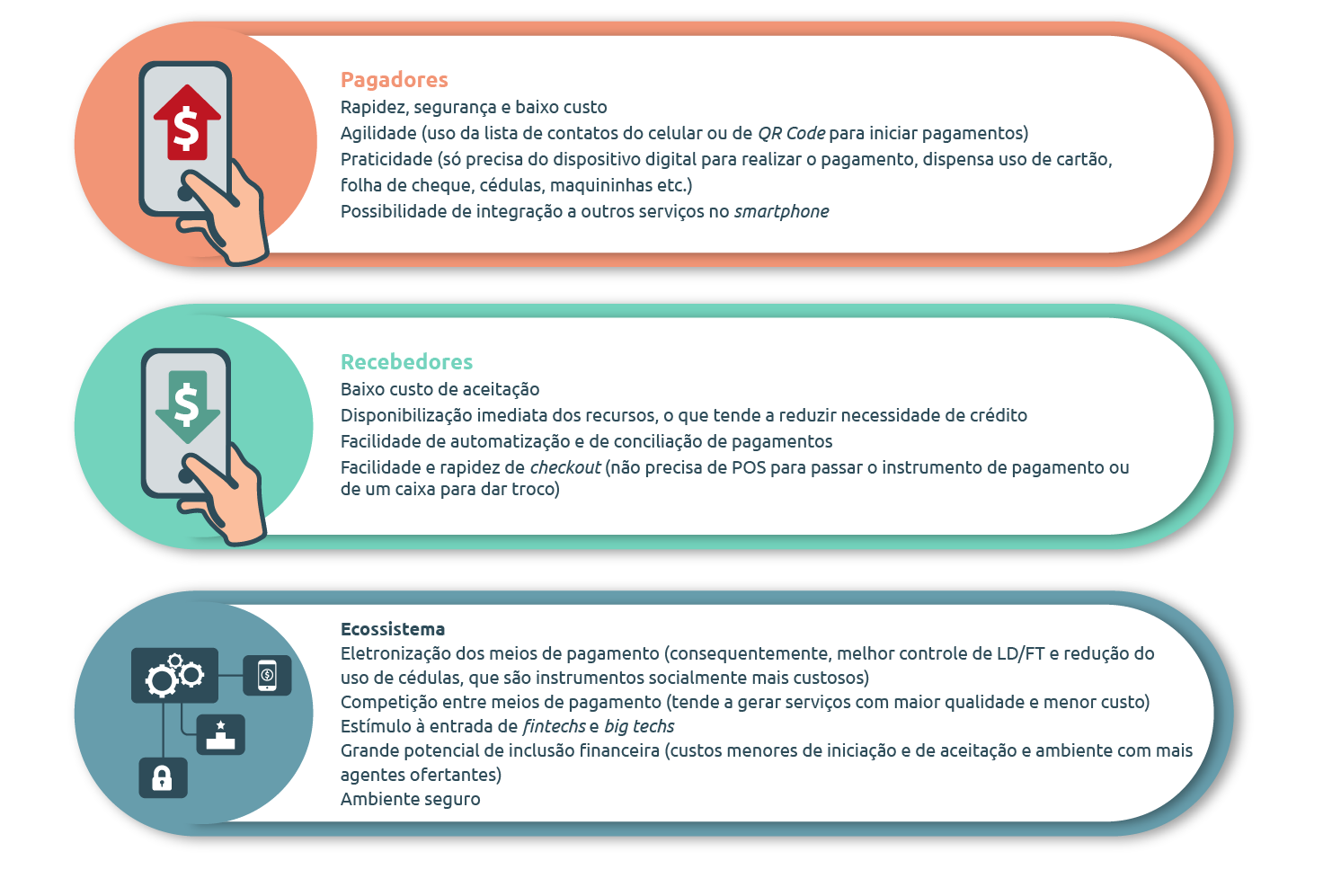 Infográfico demonstrando os beneficios do Pix