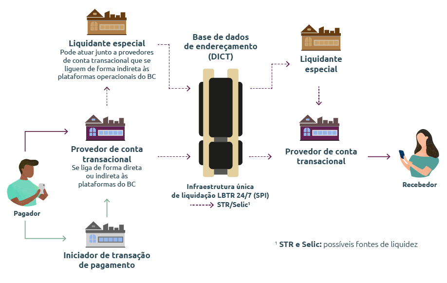 Sistema De Pagamentos Brasileiro Pix Sistema De Pagamentos Brasileiro Pix