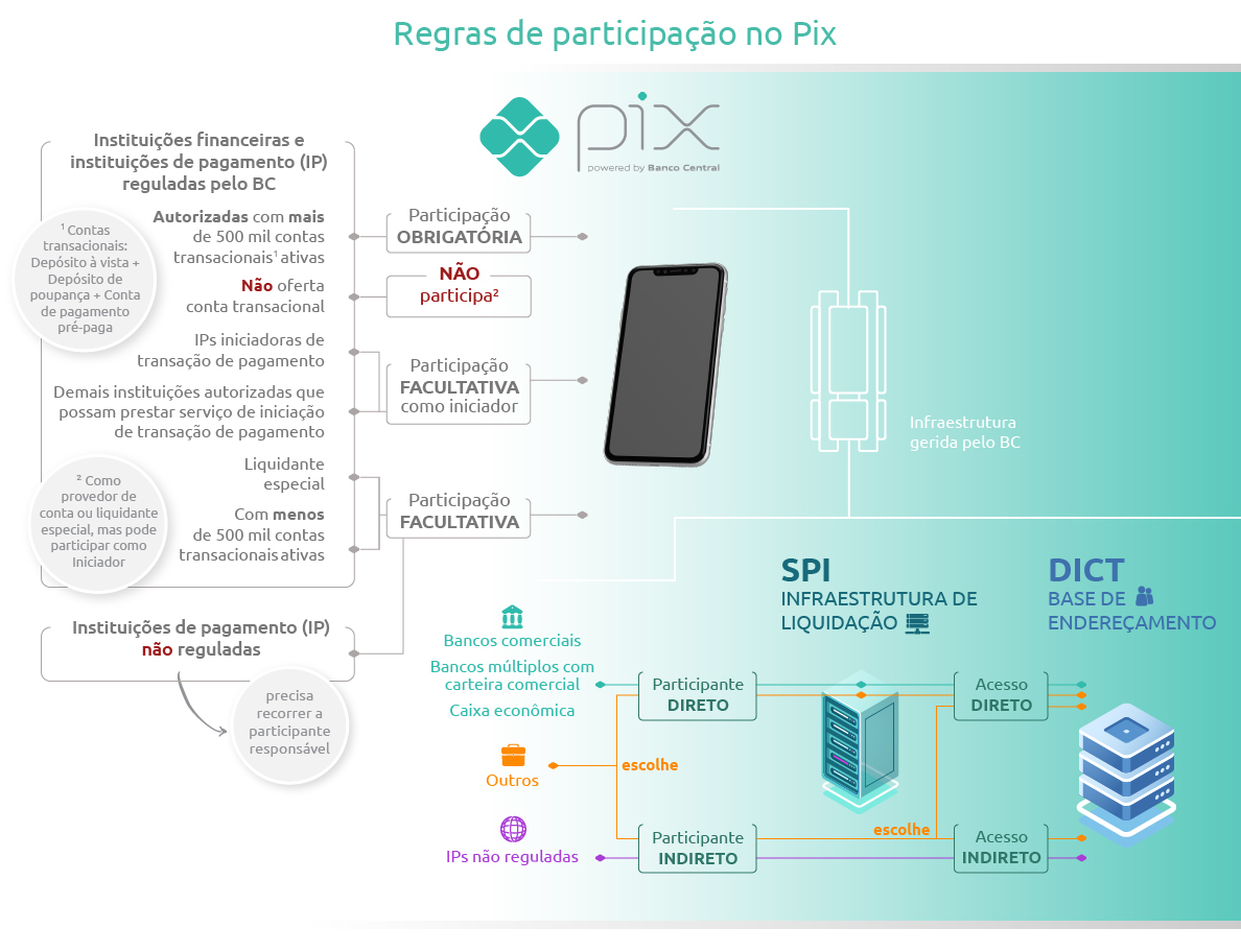 Comercial, PDF, Conta de transação