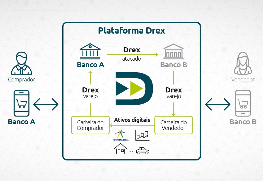 O real digital agora tem nome: Drex – Tecnoblog