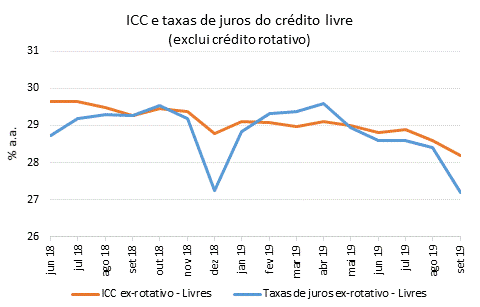 Saldo de crédito