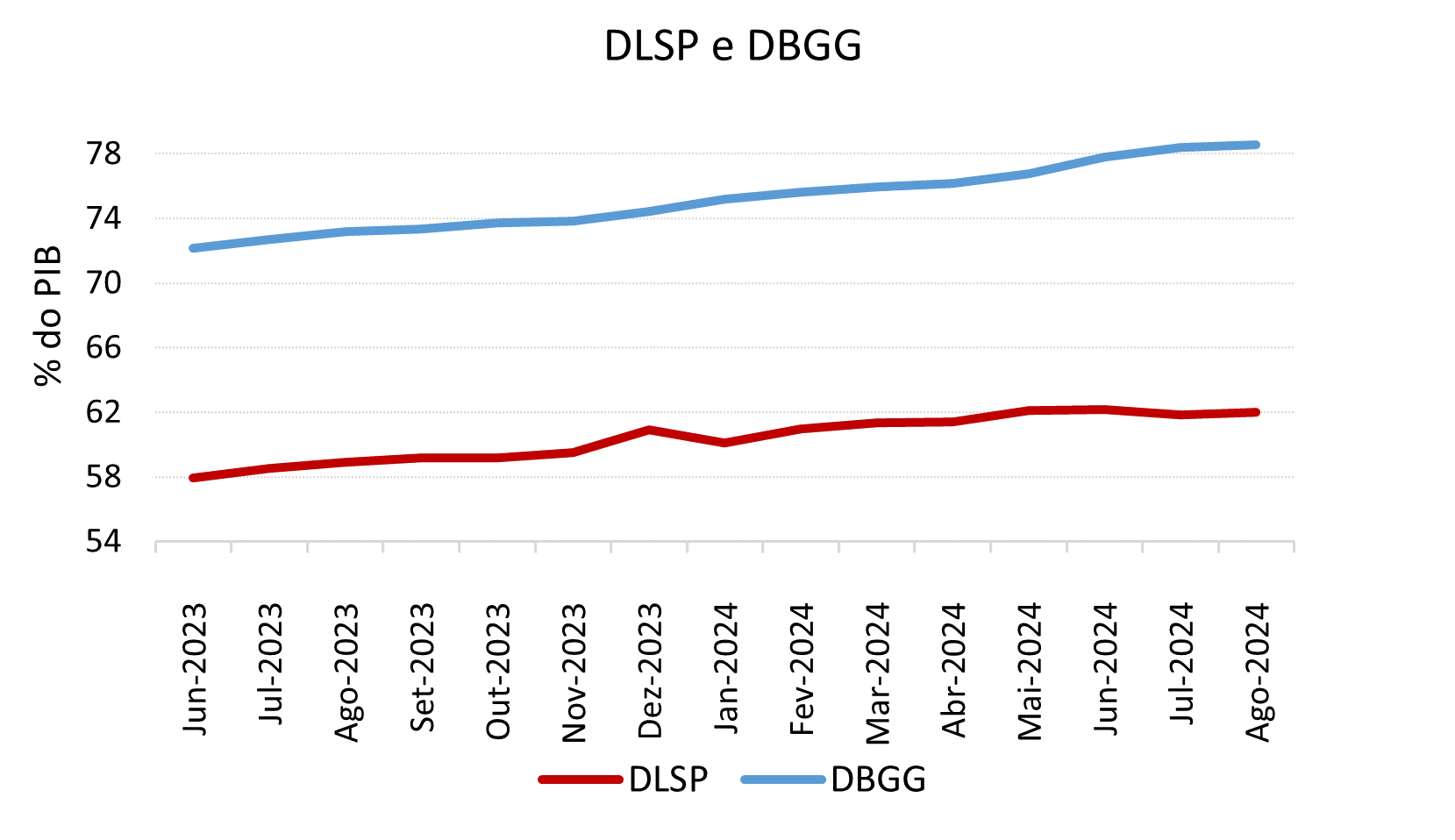 Resultados Fiscais de Agosto revelam déficit de R$21,4 Bi e aumento da Dívida Pública no Brasil 4 202409 ni3 g03p | Resultados Fiscais de Agosto revelam déficit de R$21,4 Bi e aumento da Dívida Pública no Brasil