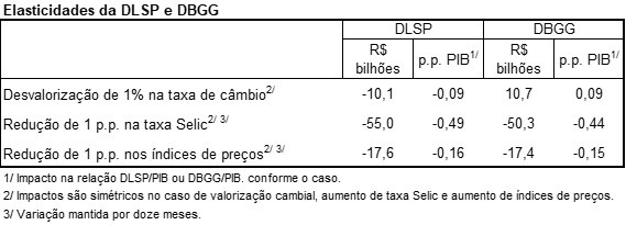 Resultados Fiscais de Agosto revelam déficit de R$21,4 Bi e aumento da Dívida Pública no Brasil 5 202409 ni3 t01p | Resultados Fiscais de Agosto revelam déficit de R$21,4 Bi e aumento da Dívida Pública no Brasil