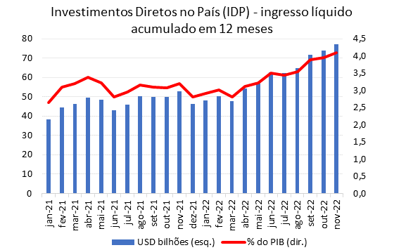 https://www.bcb.gov.br/content/estatisticas/img_estatisticassetorexterno/202212_ni1_g03p.gif