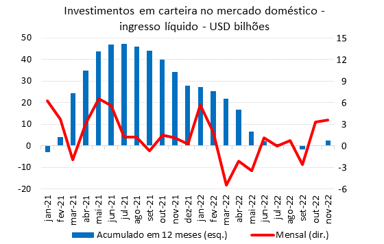 https://www.bcb.gov.br/content/estatisticas/img_estatisticassetorexterno/202212_ni1_g05p.gif