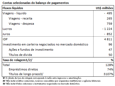 Banco Central divulga Estatísticas do Setor Externo 19 Banco Central divulga Estatísticas do Setor Externo 202306 ni1 t01p