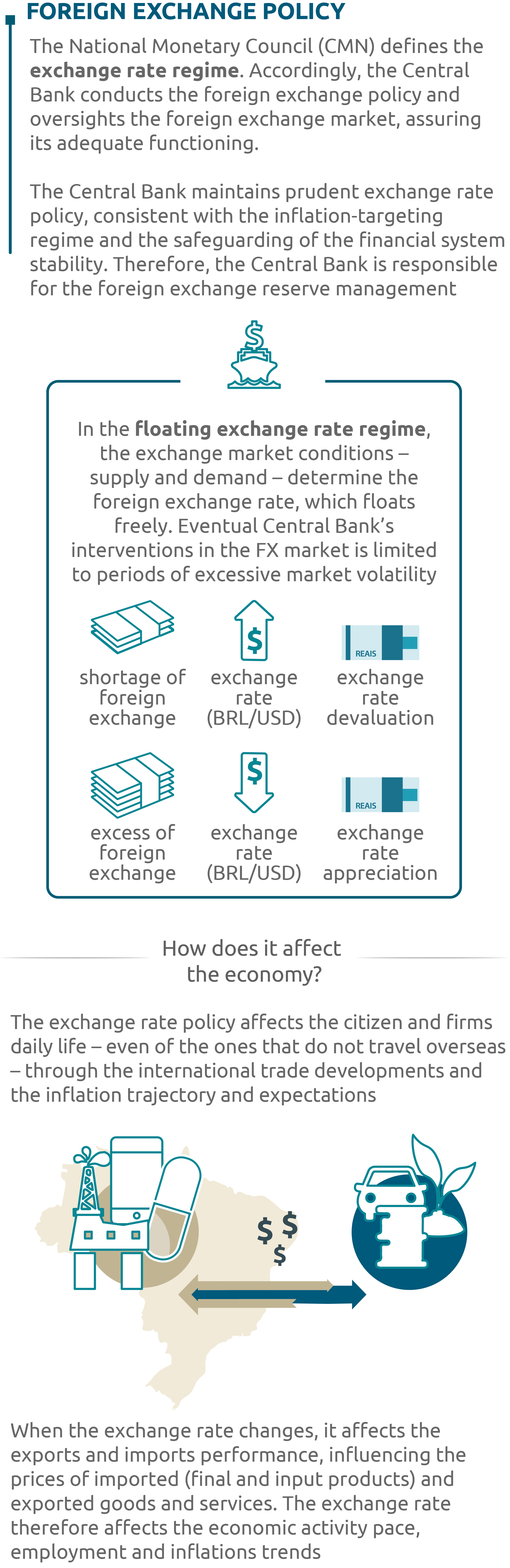 Brazilian Real Brl And Us Dollar Usd Exchange Market Concept Money