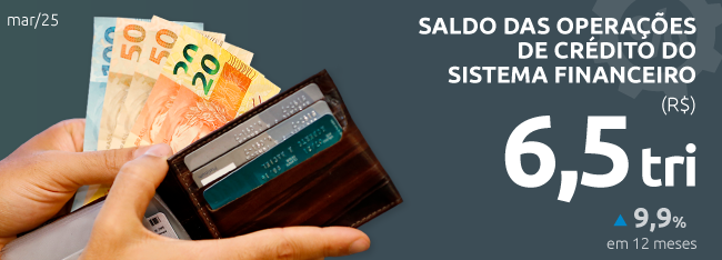 Março/2025. Saldo das operações de crédito do sistema financeiro (R$) 6,5 tri aumento de 9,9% em 12 meses.