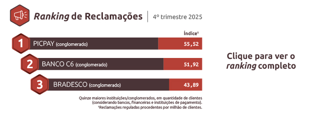 Banco Central do Brasil