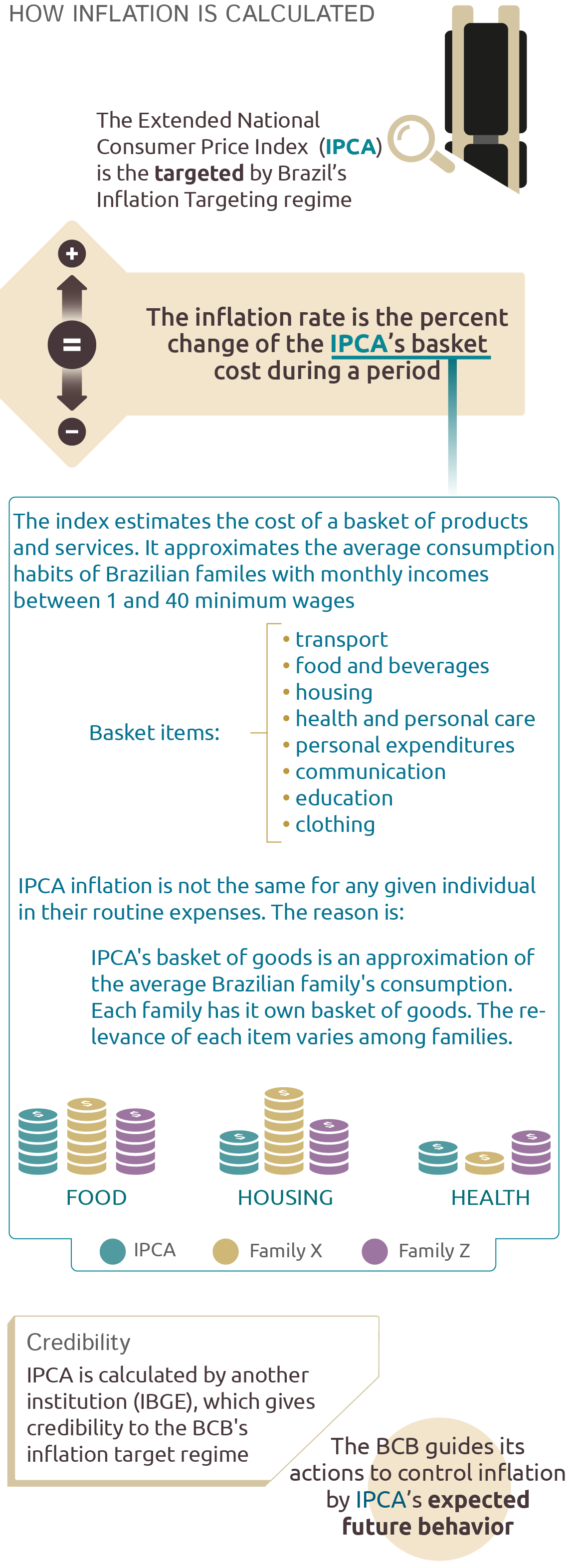Cpi Vs Rpi: Difference And Comparison – IOOLJ