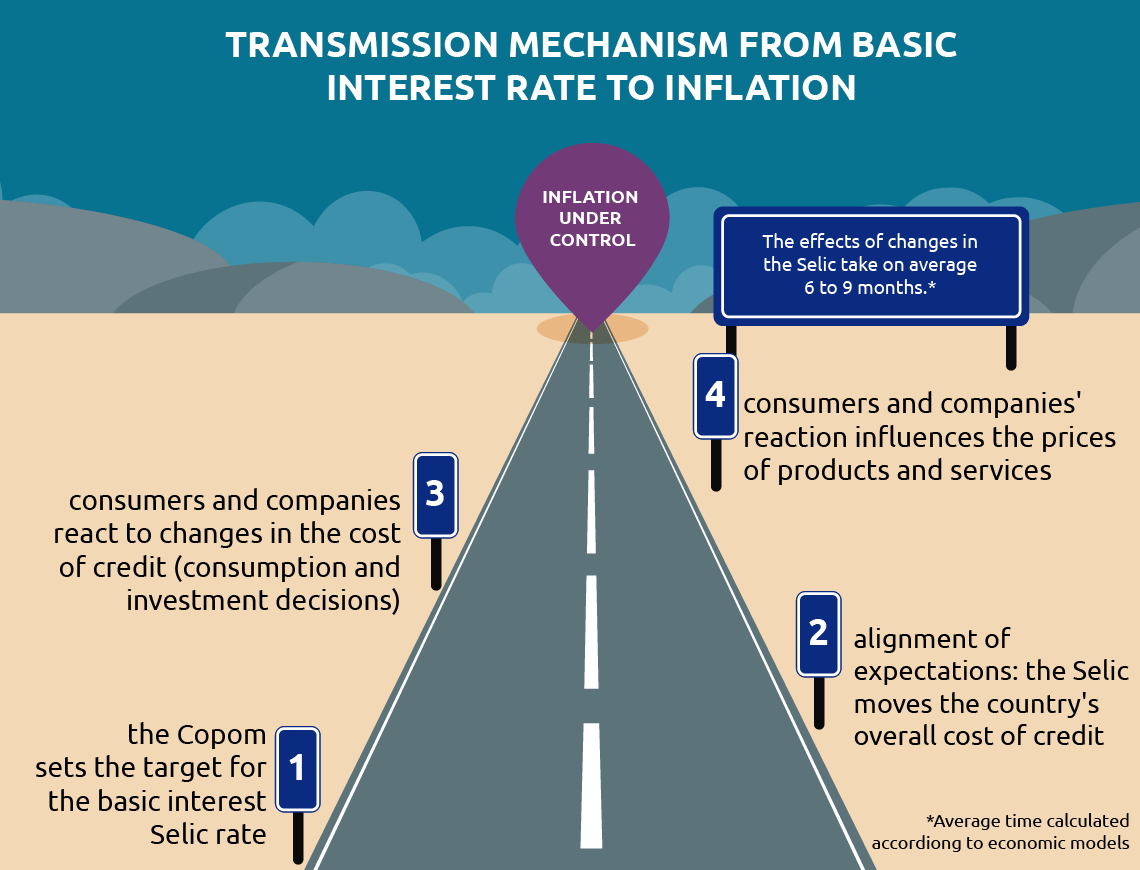 monetary transmission mechanism tutor2u
