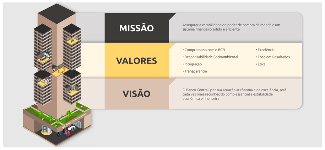 A autonomia do Banco Central do Brasil - Clube de Finanças