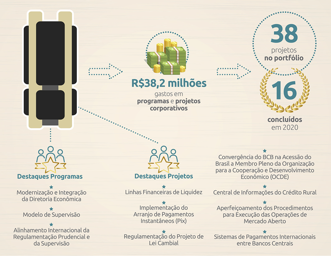 Drex: o que pode mudar na sua vida? Destrave de liquidez