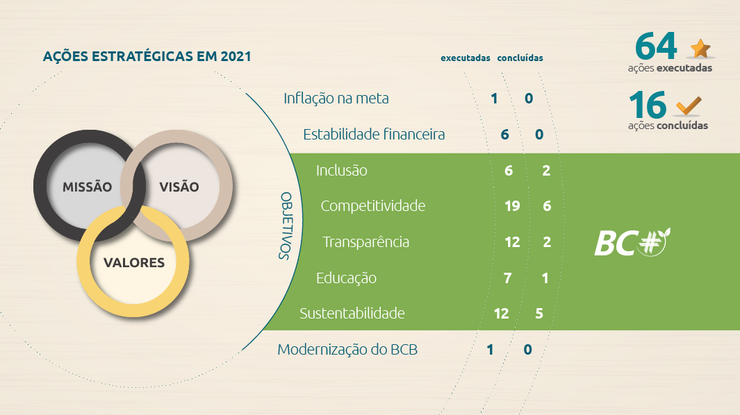 Banco Central do Brasil altera prazos entrega de demonstrativos e  informações sobre fundos de investimentos