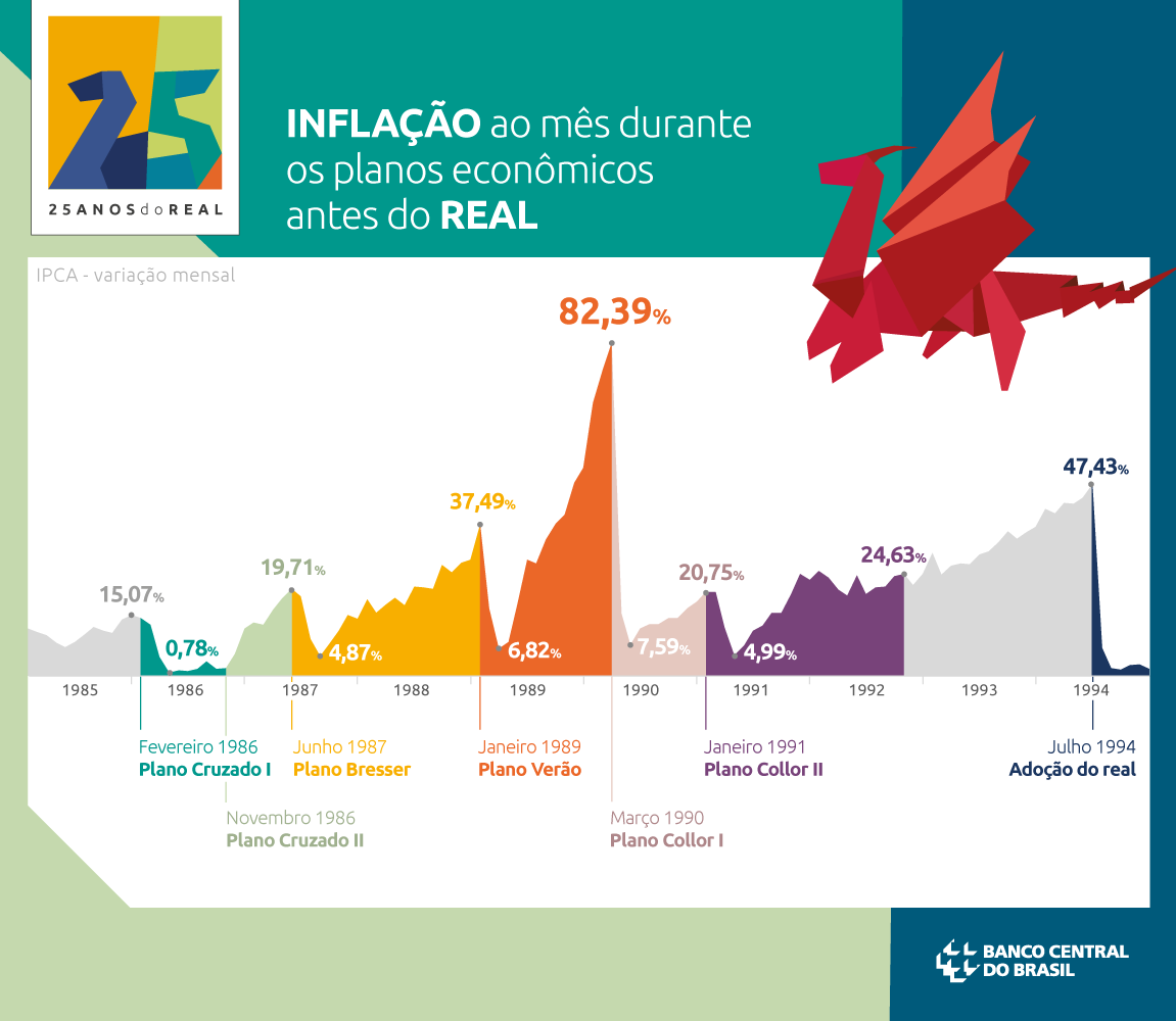 Banco Central Do Brasil