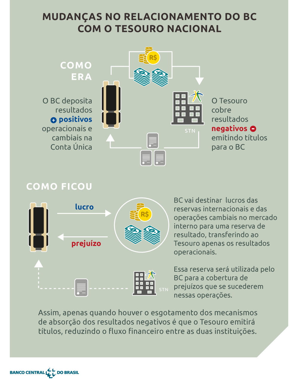 Central dos Resultados