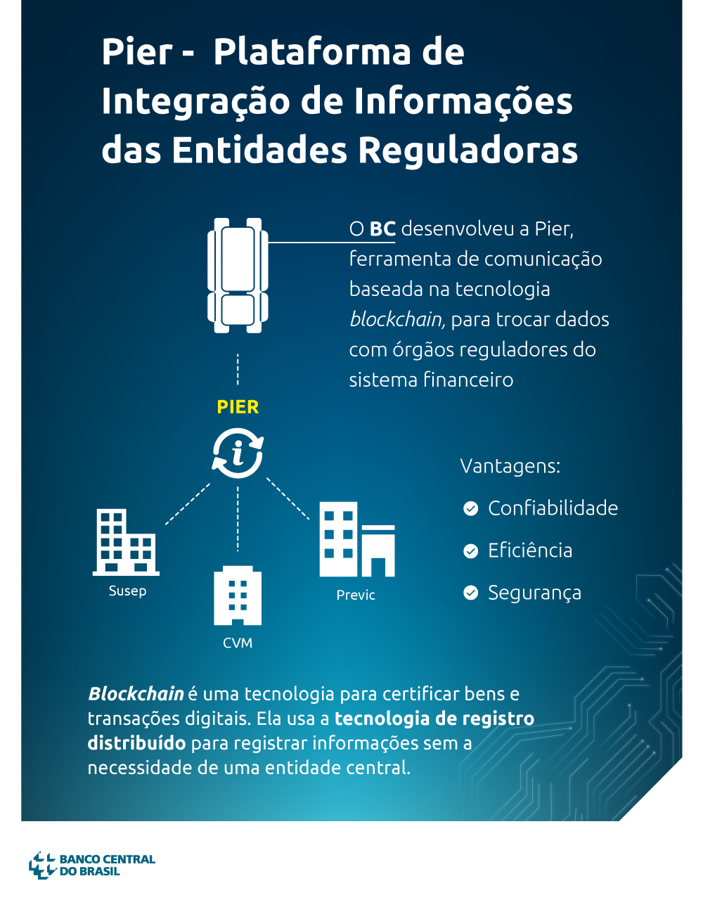 Plataforma de Integração de Informações das Entidades Reguladoras