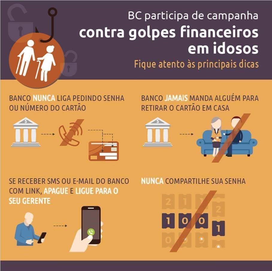 O Banco central do Brasil citou, então, os golpes mais frequentes aplicados pelos criminosos