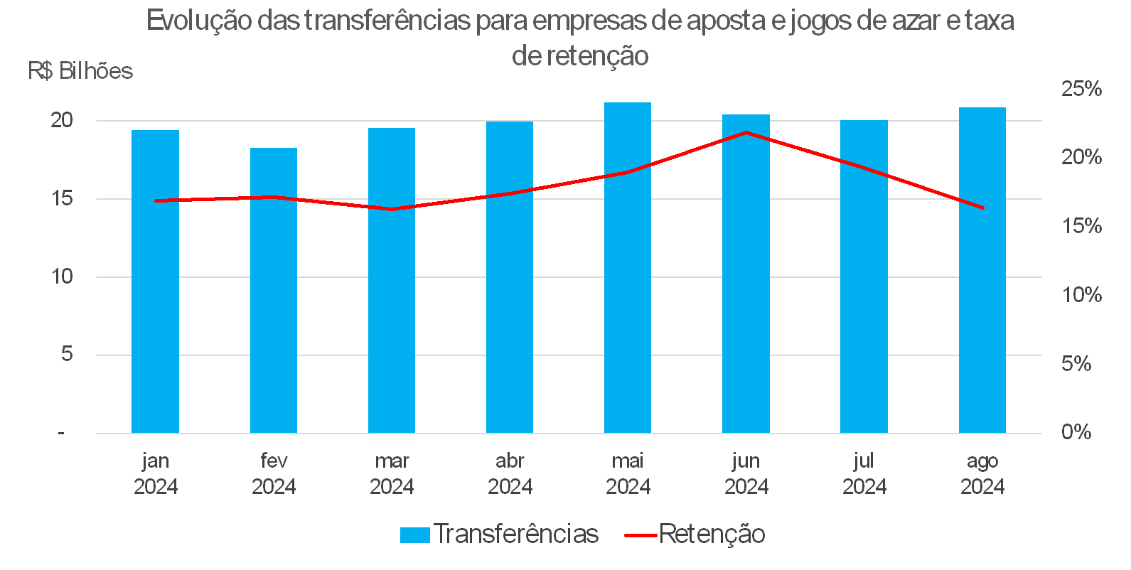 Estudos Especiais do Banco Central