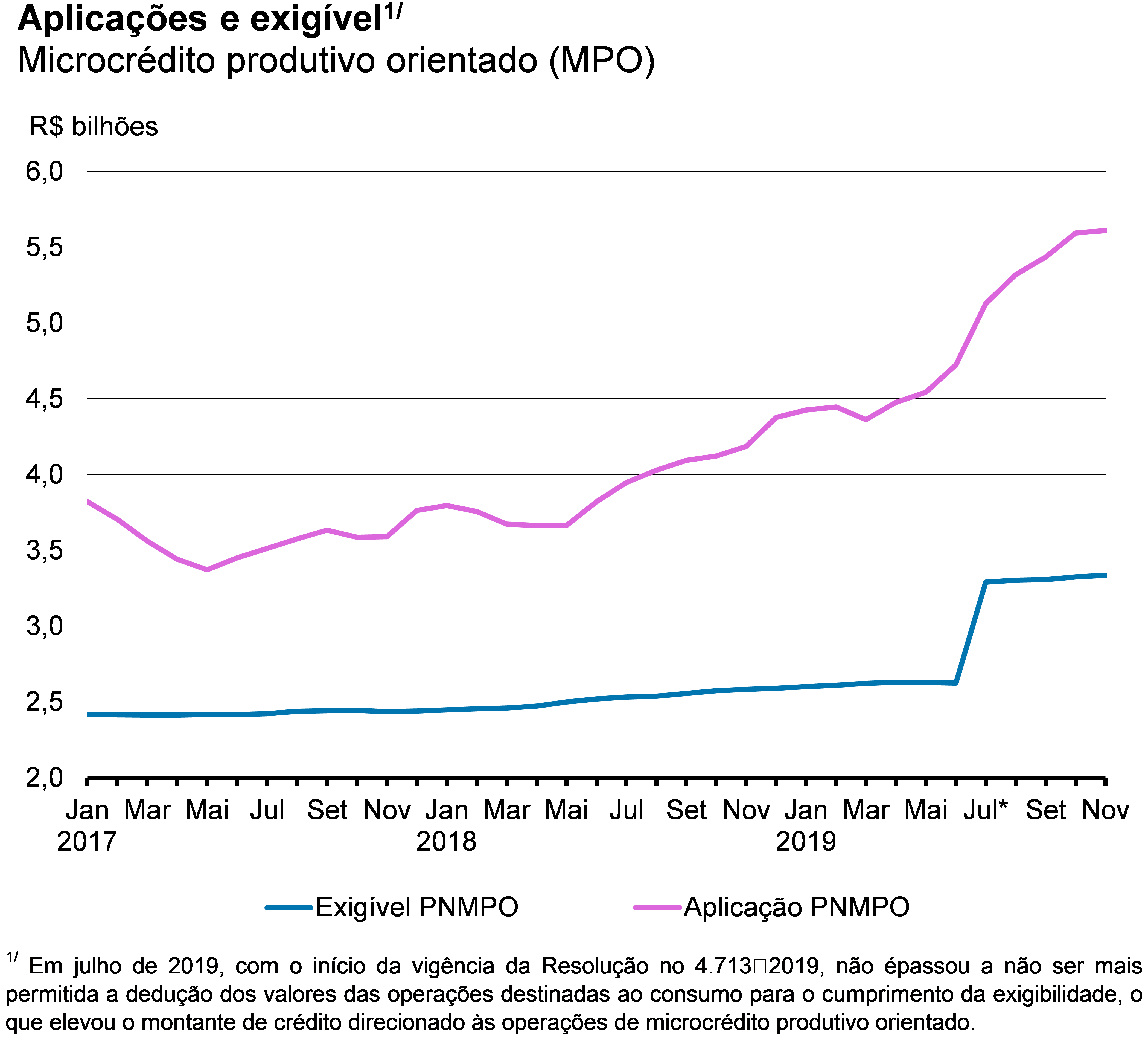 Estudos Especiais Do Banco Central