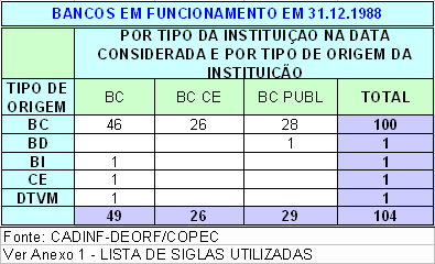 Lotofacil PDF, PDF, Bancos