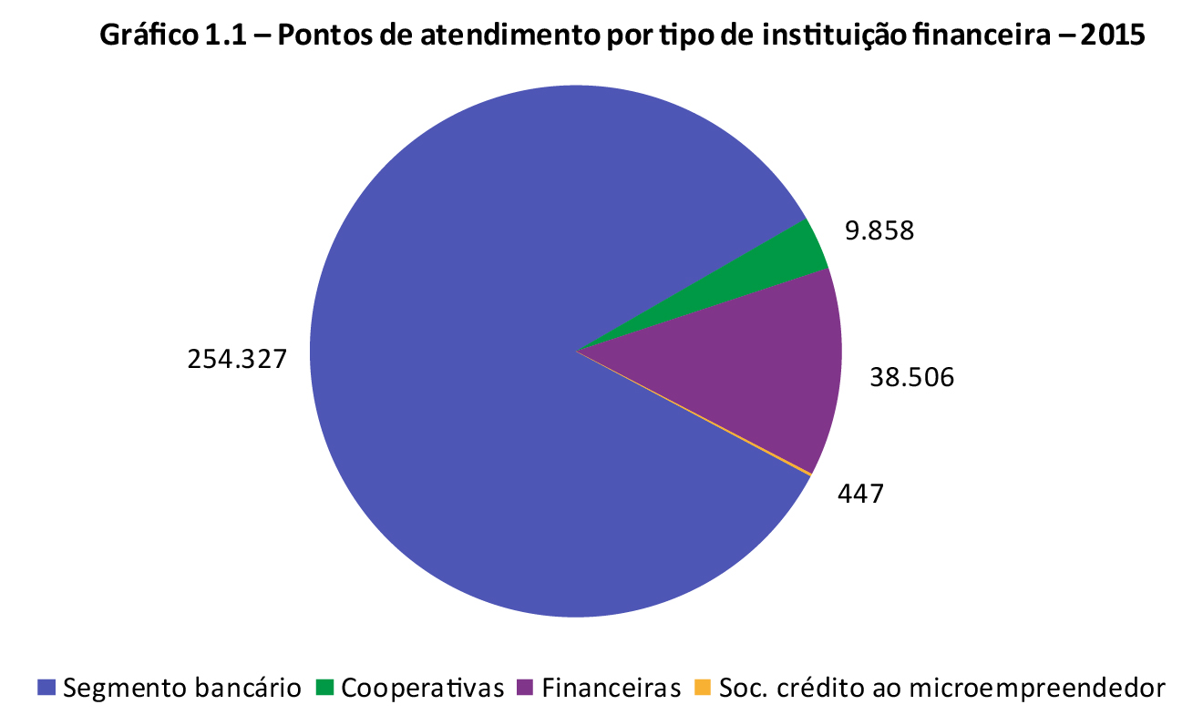 Gráfico 1.1