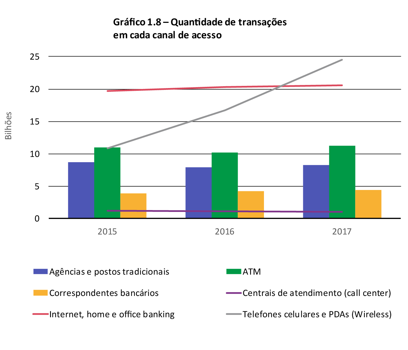 Gráfico 1.8