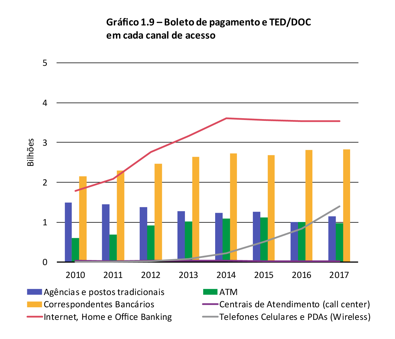 Gráfico 1.9