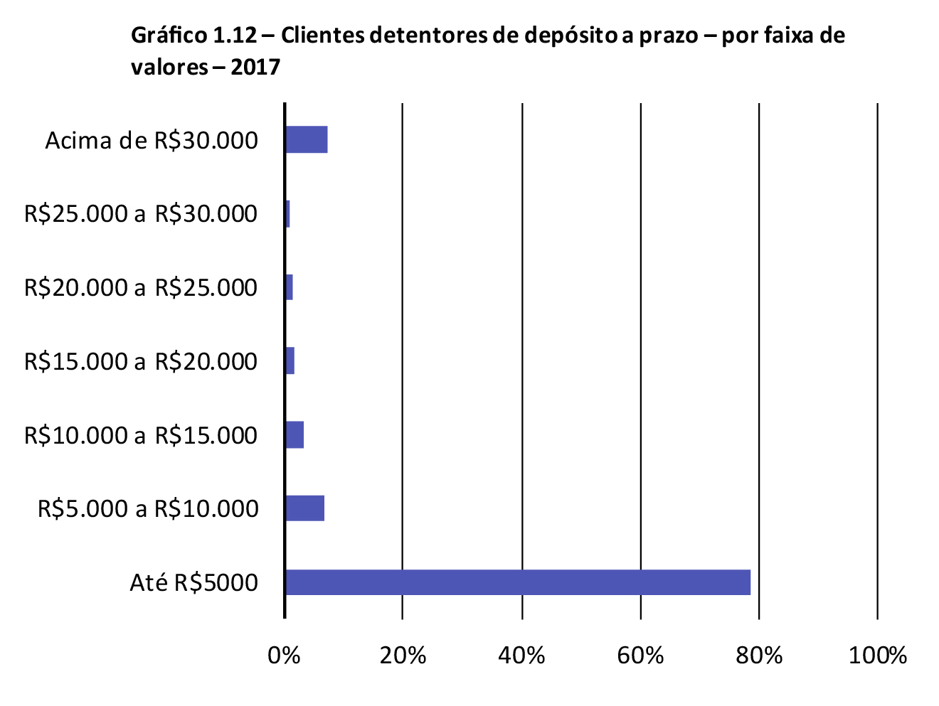 Gráfico 1.12