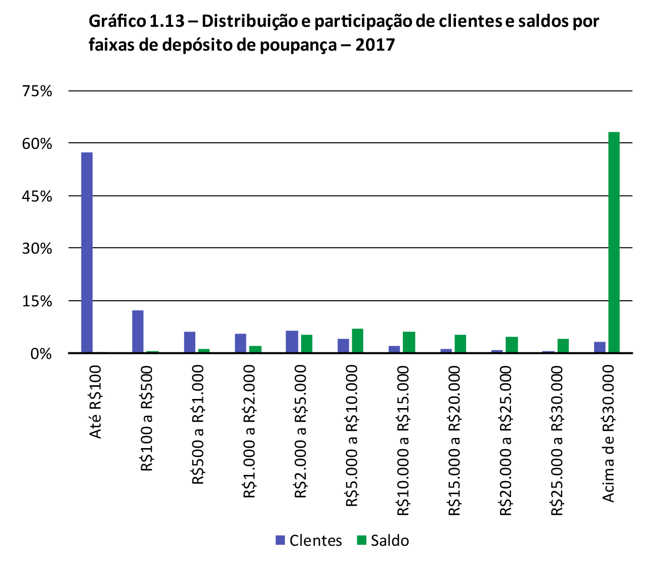 grafico1.13