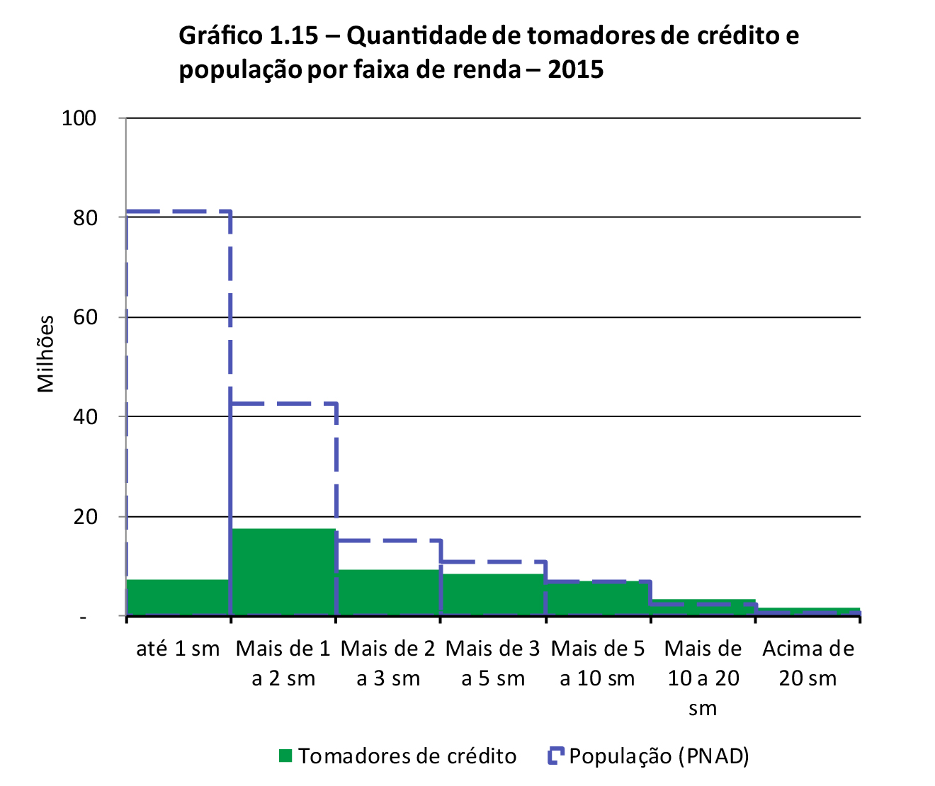 grafico1.15