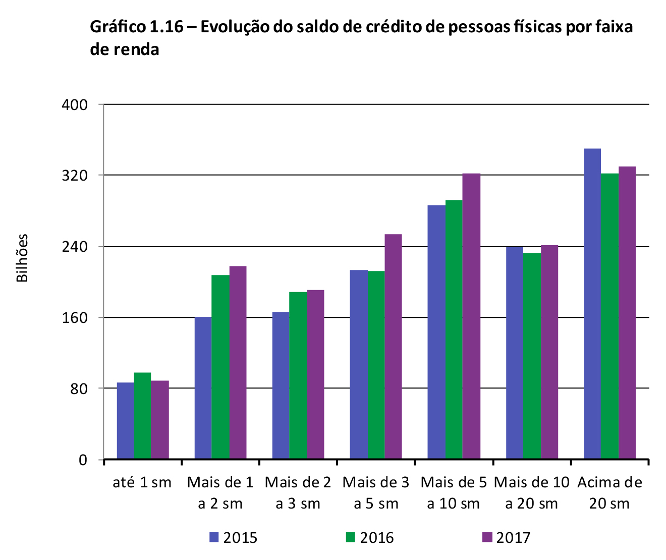 grafico1.16