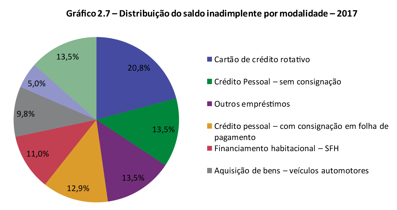 Gráfico 2.7