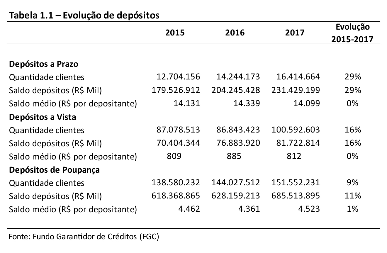 tabela1.1