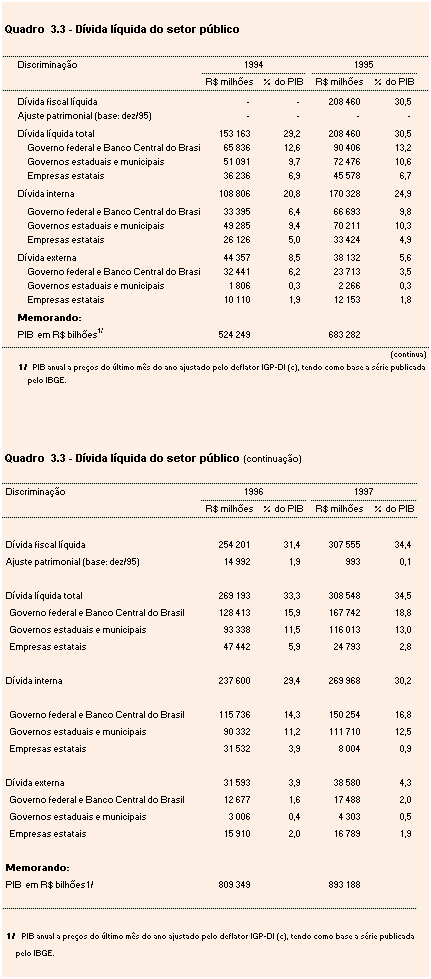 D&iacute;vida L&iacute;quida do Setor P&uacute;blico de 1994 a 1997, em milh&otilde;es de reais e em percentual do PIB, discriminando d&iacute;vida total, d&iacute;vida interna e externa do governo federal e Banco Central, dos governos regionais e das empresas estatais.